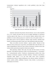 Būsto rinkos plėtra ir palūkanos Baltijos valstybėse ir Rytų bei vidurio Europos šalyse 12 puslapis