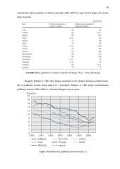 Būsto rinkos plėtra ir palūkanos Baltijos valstybėse ir Rytų bei vidurio Europos šalyse 15 puslapis