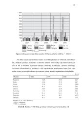 Būsto rinkos plėtra ir palūkanos Baltijos valstybėse ir Rytų bei vidurio Europos šalyse 19 puslapis