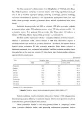 Būsto rinkos plėtra ir palūkanos Baltijos valstybėse ir Rytų bei vidurio Europos šalyse 20 puslapis