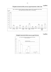 Darbo įstatymų laikymosi kontrolės organai 14 puslapis