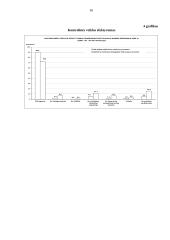 Darbo įstatymų laikymosi kontrolės organai 15 puslapis