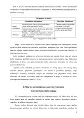 Įvairios darbo užmokesčio rūšys 6 puslapis