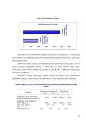 Darbo užmokestis: UAB "Magestra" 14 puslapis