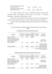 Darbo užmokestis: UAB "Magestra" 15 puslapis