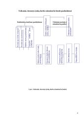 Darbo užmokestis: UAB "Magestra" 8 puslapis
