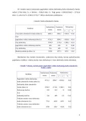 Darbo užmokestis: UAB "Magestra" 9 puslapis