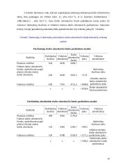 Darbo užmokestis: UAB "Magestra" 10 puslapis