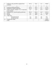Dekoratyvinis apželdinimas 10 puslapis
