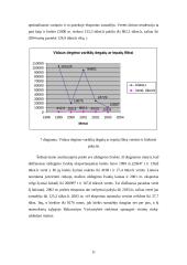 Eksporto iš Lietuvos į Baltarusiją analizė: būklė, problemos, perspektyvos 12 puslapis
