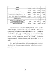 Eksporto iš Lietuvos į Baltarusiją analizė: būklė, problemos, perspektyvos 19 puslapis