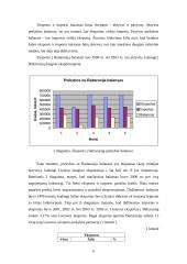 Eksporto iš Lietuvos į Baltarusiją analizė: būklė, problemos, perspektyvos 7 puslapis