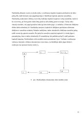 Ūkinės veiklos cikliškumas ir jo priežastys 15 puslapis