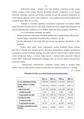Lietuvos elektroninės bankininkystės sistemos plėtra ir ypatumai 12 puslapis