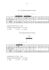 Elektros instaliacijos suprojektavimas 19 puslapis