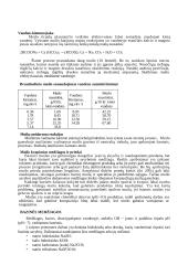 Valiklių ir skalbiklių pH 3 puslapis