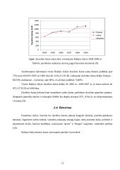 Energetinių išteklių kainos pokyčių įtaka Baltijos šalių ekonominiams rodikliams 2004-2009 metais 12 puslapis