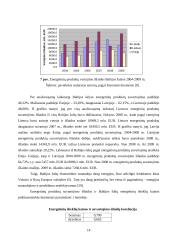 Energetinių išteklių kainos pokyčių įtaka Baltijos šalių ekonominiams rodikliams 2004-2009 metais 14 puslapis