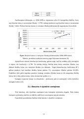 Energetinių išteklių kainos pokyčių įtaka Baltijos šalių ekonominiams rodikliams 2004-2009 metais 15 puslapis