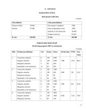 Verslo planas: proginių drabužių salonas IĮ "Orchidėja" 16 puslapis