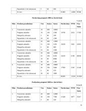 Verslo planas: proginių drabužių salonas IĮ "Orchidėja" 18 puslapis