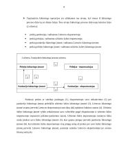 Faktoringo ir forfeitingo, kaip alternatyvių finansavimo šaltinių, tyrimas 8 puslapis