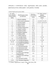 Fermentinių sūrių gamybos verslo organizavimo proceso projektavimas 20 puslapis