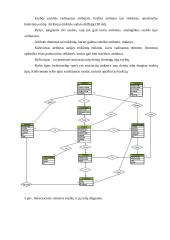 Funkcinių įmonės valdymo uždavinių projektavimo metodai 18 puslapis