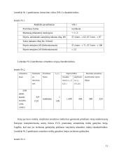 Gamybos marketingo planas: statybiniai armatūros tinklai AB "Montuotojas" 14 puslapis