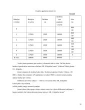 Geodezijos ir žemėtvarkos veiklos vadyba: AB "Klaipėdos kranai" 16 puslapis