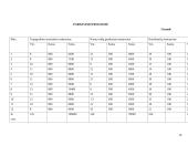 Geodezijos ir žemėtvarkos veiklos vadyba: AB "Klaipėdos kranai" 18 puslapis