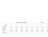 Geodezijos ir žemėtvarkos veiklos vadyba: AB "Klaipėdos kranai" 19 puslapis