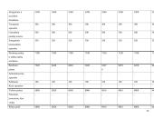 Geodezijos ir žemėtvarkos veiklos vadyba: AB "Klaipėdos kranai" 20 puslapis