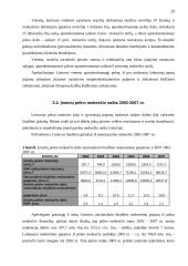 Gyventojų pajamų ir įmonių pelno mokesčio našta Lietuvoje ir kitose šalyse 19 puslapis