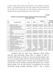 Gyventojų pajamų mokesčio (GPM) analizė 19 puslapis