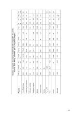 Gyvulių šėrimas 18 puslapis