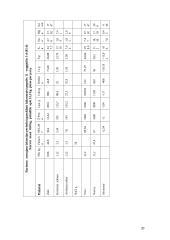 Gyvulių šėrimas 20 puslapis