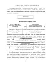 Žemės ūkio verslo aplinka ir jos tobulinimas 4 puslapis