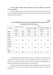 Lietuvos Respublikos žemės ūkio naudmenos bei jų ekonominis efektyvumas 6 puslapis