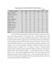 Žemės ūkis ekonomikoje 8 puslapis