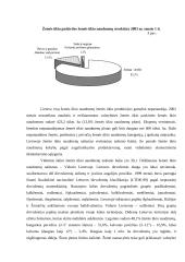 Žemės ūkis ekonomikoje 10 puslapis