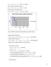 Hidroakumuliacinės elektrinės (HAE) projektas 11 puslapis