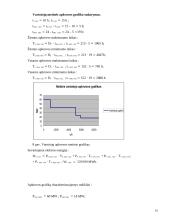 Hidroakumuliacinės elektrinės (HAE) projektas 13 puslapis