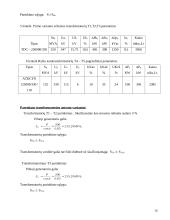 Hidroakumuliacinės elektrinės (HAE) projektas 15 puslapis