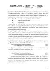 Ilgalaikio materialaus ir nematerialaus turto apskaita 16 puslapis