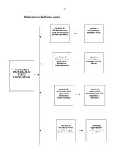 Ilgalaikio turto apskaita įmonėje: UAB "Bentlis" 16 puslapis