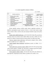 Įmonės analizė: švietuvų gamyba ir pakavimas UAB "Artilux Baltija" 18 puslapis