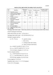 Įmonės produktyvumo analizė: UAB "Palutau" 4 puslapis