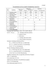 Įmonės produktyvumo analizė: UAB "Palutau" 5 puslapis