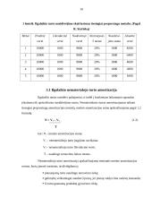 Įmonės sąnaudos: UAB "Baldų Rojus" 16 puslapis